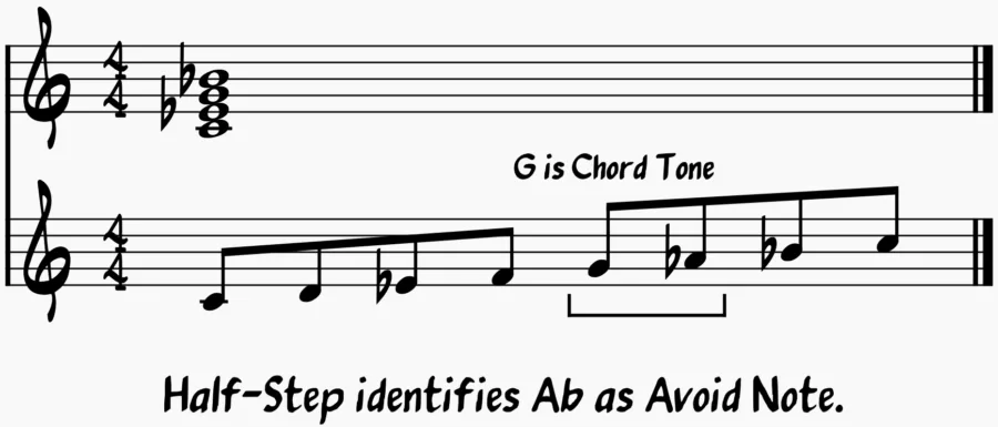 Avoid notes in aeolian mode.