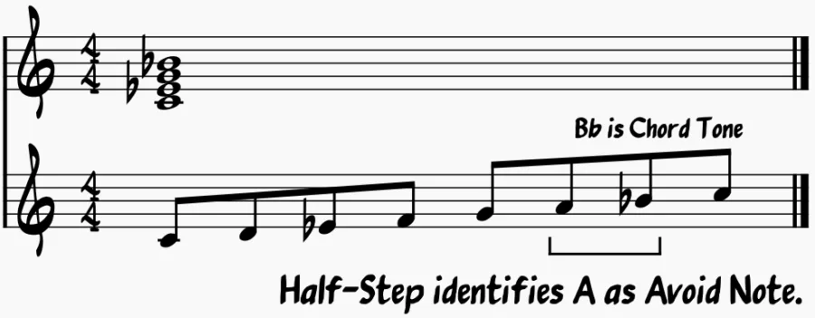 Avoid notes in dorian mode.