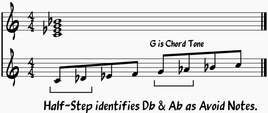 Avoid notes in phrygian mode.