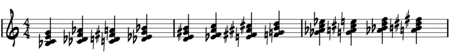 Third inversion dominant chords