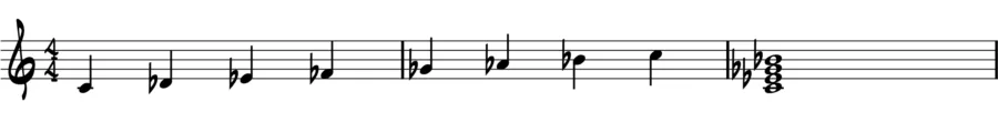 Breakdown of notes in the C Altered Scale