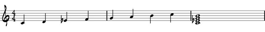 Breakdown of notes in the C Melodic Minor Scale