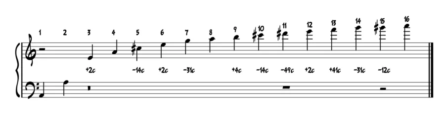 The overtone series on a staff with tuning differences annotated