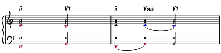 ii-V progression with and without the intermediary sus chord.