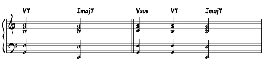 A V-I progression preceded by a V-sus chord.