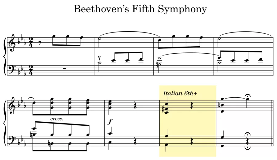 Example of an Italian augmented sixth from Beethoven's Fifth Symphony