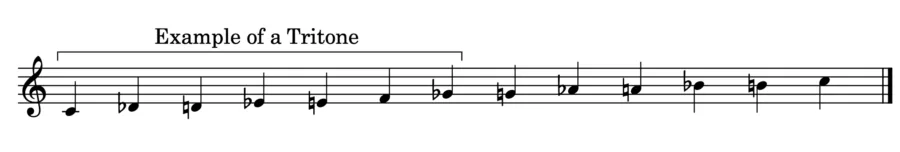 Musical notation showing where the tritone exists on a chromatic scale.