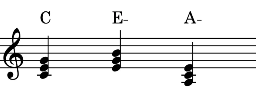 Music notation showing how you can substitute chords with others that have notes in common.